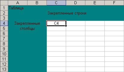 Закріплення і блокування рядків і стовпців в excel 2003 департамент ит