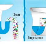 Mirosul din canalul din baie elimină cauza