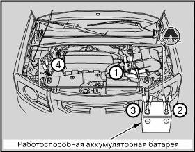 Запуск двигуна honda pilot від зовнішнього джерела, видавництво моноліт