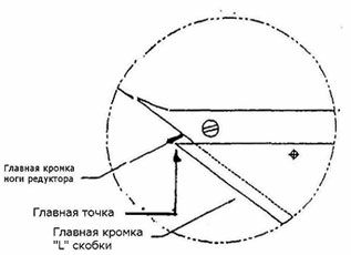 Захист гвинта моторного човна від підводних перешкод, блог про риболовлю