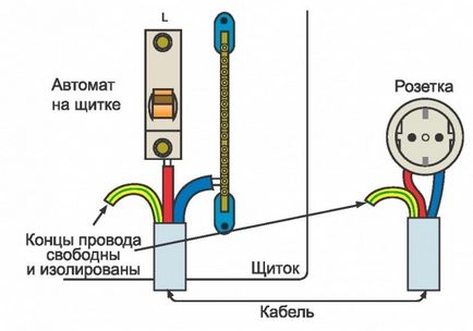 Заземлення в приватному будинку своїми руками 220в