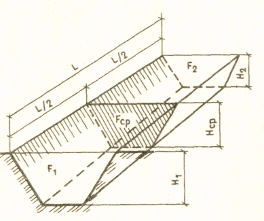 Lucrări de terasament în construcții - abstract, pagina 2