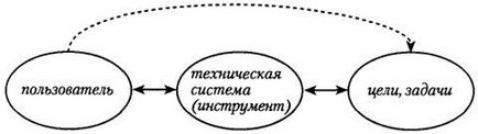 Значення людино-машинного інтерфейсу для систем управління - студопедія