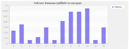 Значення прізвища Шайкін