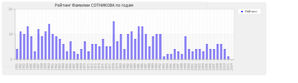 Semnificația numelui