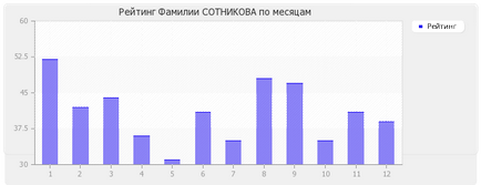 Jelentés Sotnikova családok