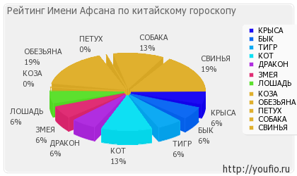 Значення імені афсана