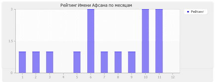 Semnificația denumirii afsana