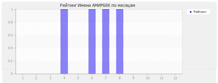 Значення імені Амірбеков