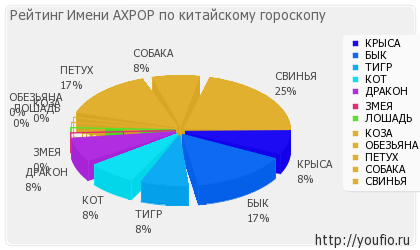 Значення імені ахрор