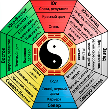 Valoarea yin yang