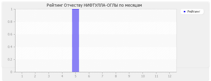 Valoarea patronimicului lui Nifftullah