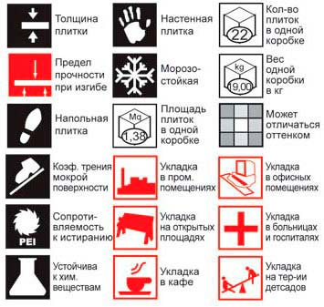 9 Порад з вибору плитки для ванної кімнати, будівельний блог вити Петрового