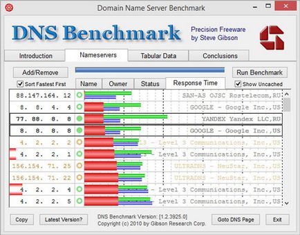 Server alternativ dns pentru utilizatorii de la Rostelecom