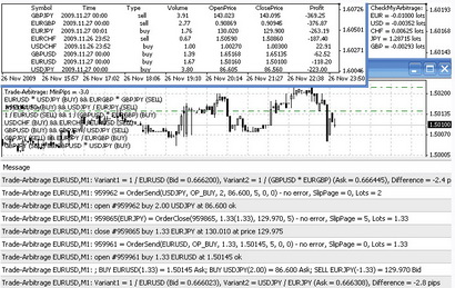 Арбітражний радник форекс для metatrader 4 - арбітражний робот для Метатрейдер 4