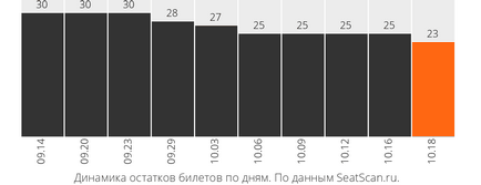 Bilete pentru 