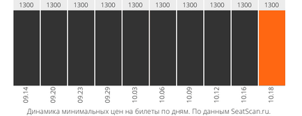 Квитки на «театр кішок юрия Куклачова» 28 жовтня 12 00 в дк Ленсовета