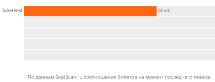 Квитки на «театр кішок юрия Куклачова» 28 жовтня 12 00 в дк Ленсовета