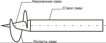 Креслення гвинтових палі, зображення пальового поля, виготовлення своїми руками інструкція, фото і