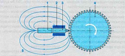 Датчики частоти обертання колеса