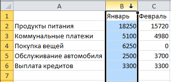 A táblázat formázása sejtek - studopediya