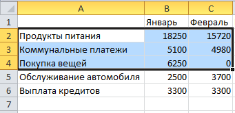 A táblázat formázása sejtek - studopediya