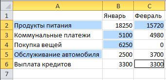 Форматування осередків таблиці - студопедія