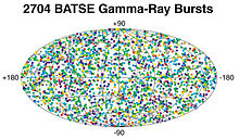 Spectrul de raze Gamma este