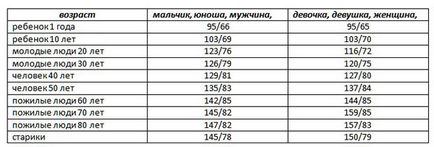 Гіпертонія в молодому віці - причини, в 30 років, лікування