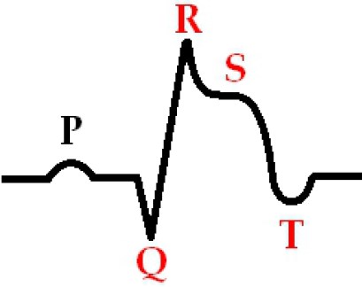 Heart Attack Simptomele și tratamentul - ajustarea sănătății