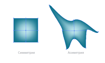 Інструменти adobe illustrator