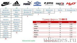 Története Adidas - az alapítvány a mai napig (a cég) Története Adidas - az alapítvány a mai napig