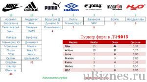 Історія компанії адідас - від заснування до наших днів