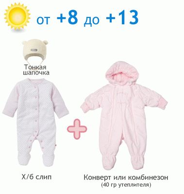 Як одягати 5 місячної дитини влітку