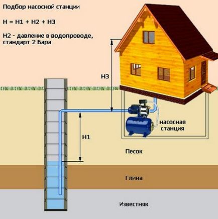 Cum de a face pompe de apă pentru un puț într-o dacha cu propriile mâini este o sarcină ușoară