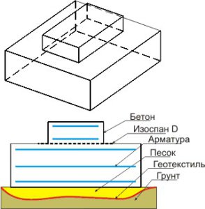 Як скласти піч з цегли своїми руками - керівництво до дії