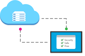 Як встановити безкоштовний антивірус 360 total security