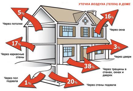 Як утеплити фундамент зовні інструкція