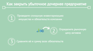 Як закрити збиткове дочірнє підприємство, ай-ес консалтинг