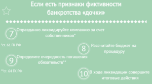 Як закрити збиткове дочірнє підприємство, ай-ес консалтинг