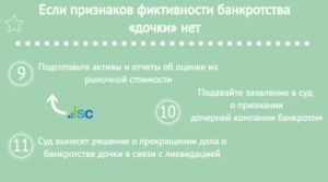 Як закрити збиткове дочірнє підприємство, ай-ес консалтинг