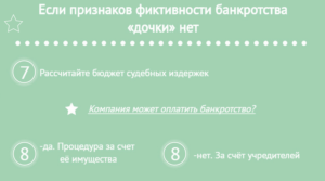 Як закрити збиткове дочірнє підприємство, ай-ес консалтинг