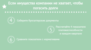 Як закрити збиткове дочірнє підприємство, ай-ес консалтинг