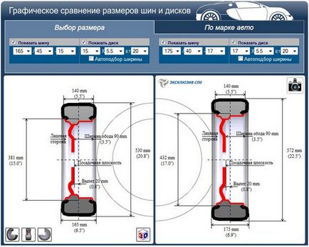 Calculator de anvelope și discuri de roți pe modelul auto