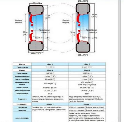 Calculator de anvelope și discuri de roți pe modelul auto