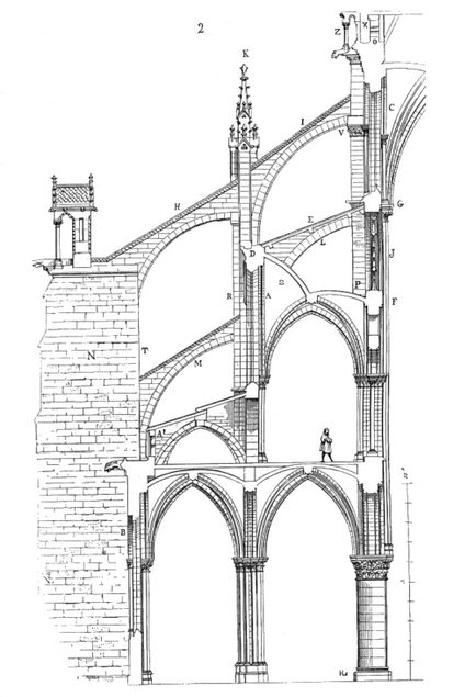 Caramida gotica, arhitectura simpla