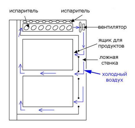 Чи не морозить холодильник no frost - що робити