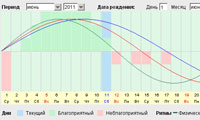 Știri, articole despre ezoterice, magie, necunoscut