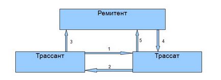 Перекладний вексель (тратта)