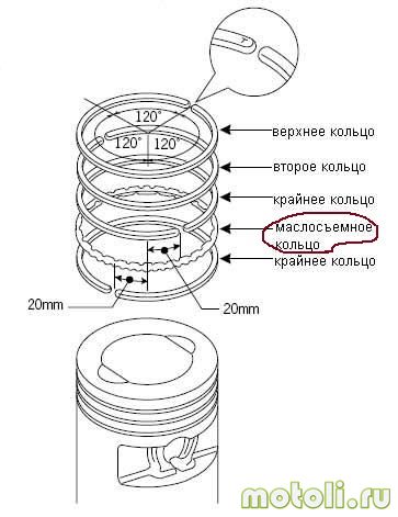 Чому димить скутер